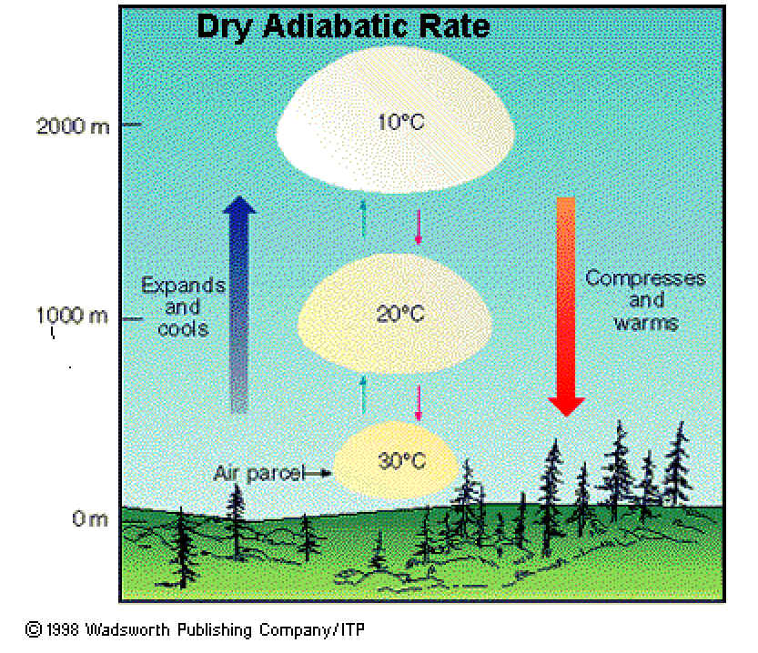 Chapter 4 Moisture And Atmospheric Stability